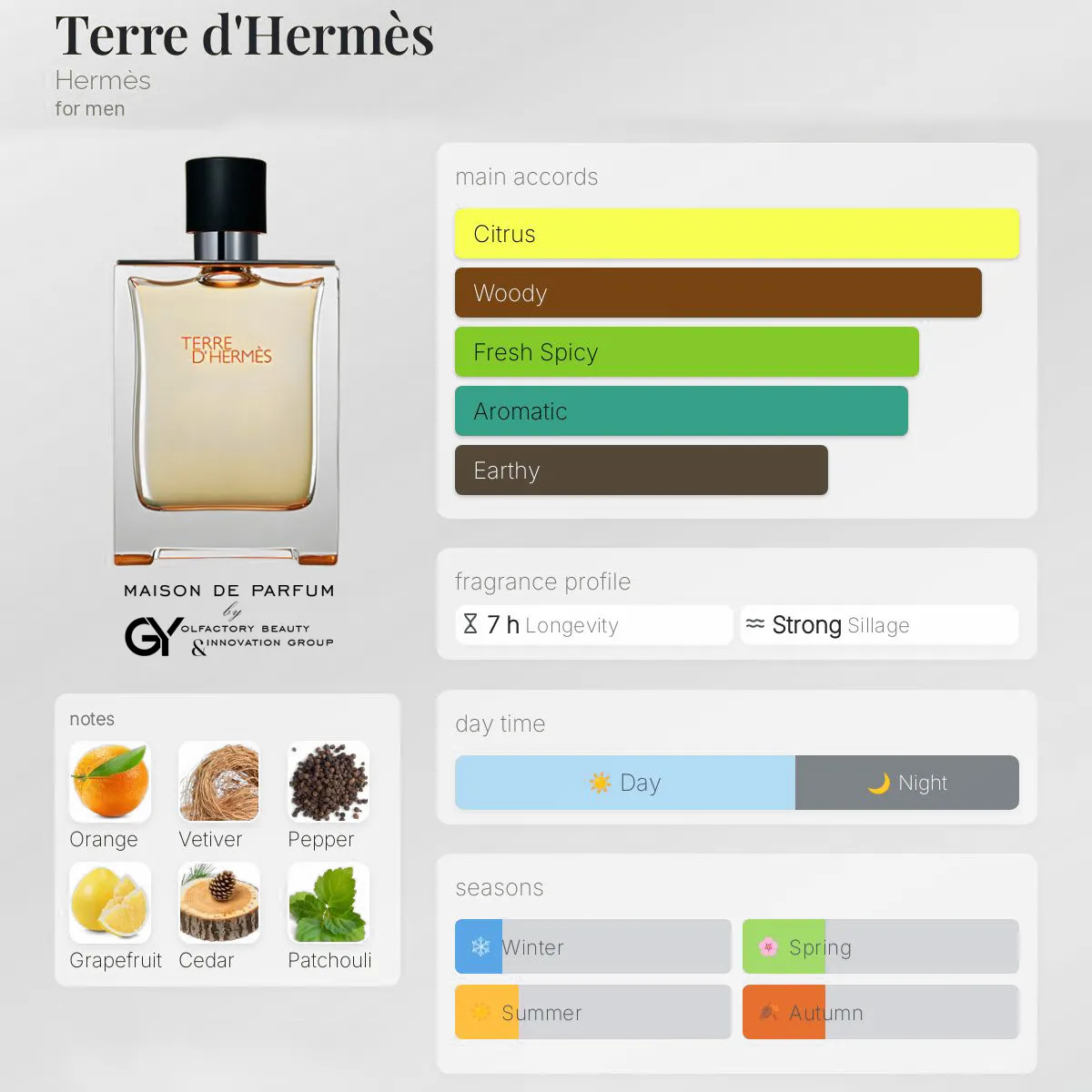 Terre-d'Hermès-male-2006 مِزون دِ پارفوم - مزون خیابان 95 - 100 میل - تصویر 1