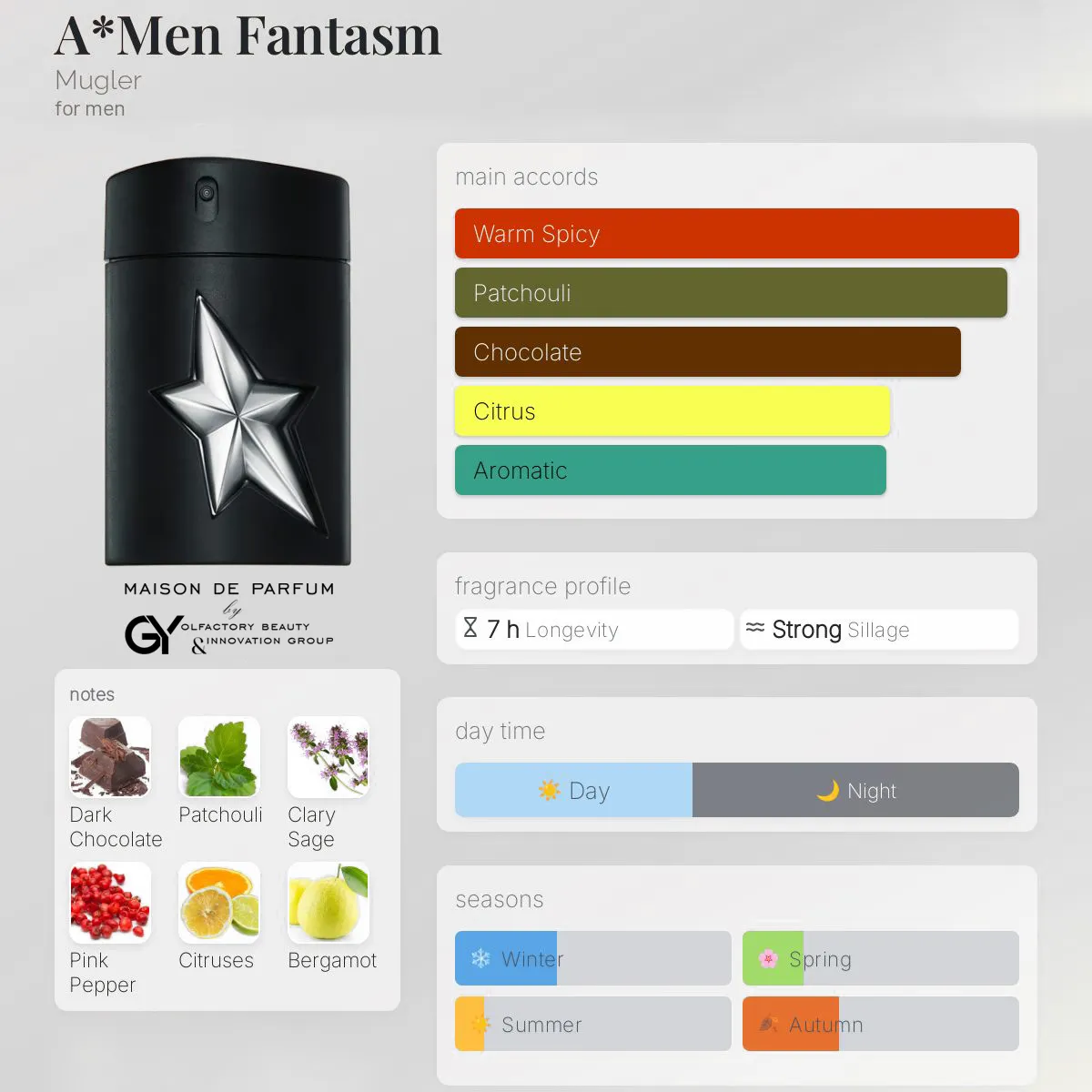 a-men-fantasm-mugler-male-~-2024 مِزون دِ پارفوم - مزون خیابان 562 - 100 میل - تصویر 1