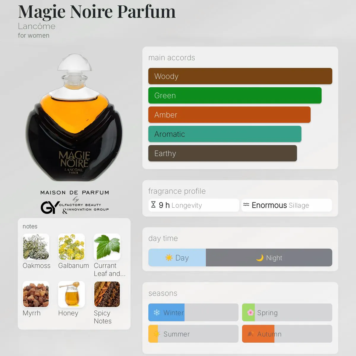 magie-noire-parfum-lancôme-female-1978 مِزون دِ پارفوم - مزون خیابان 849 - 100 میل - تصویر 1