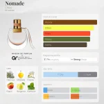 مِزون دِ پارفوم - مزون خیابان 775 - 100 میل
