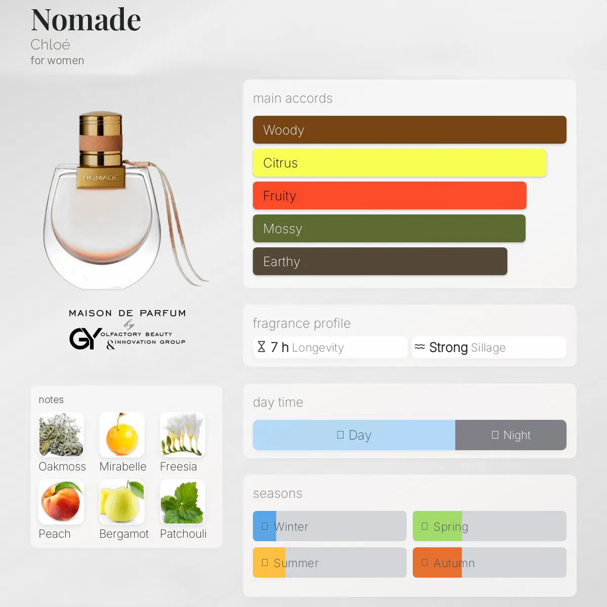 nomade-chloé-female-2018 مِزون دِ پارفوم - مزون خیابان 775 - 100 میل - تصویر 1